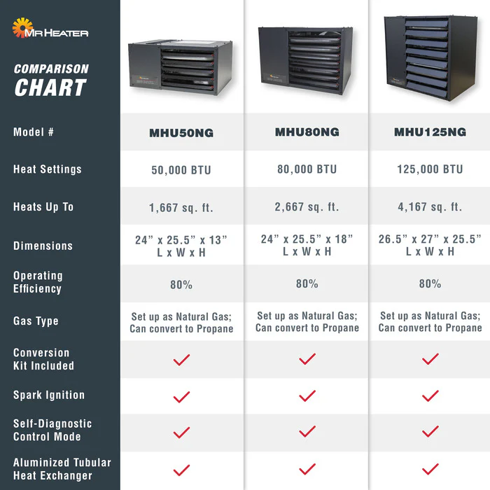 50,000 BTU Big Maxx® Natural Gas Utility Heater - Image 4