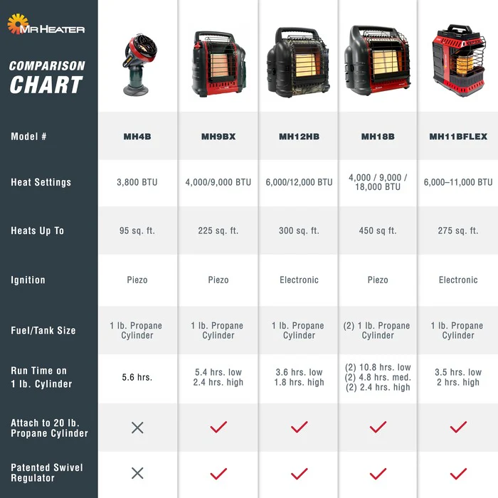 Buddy FLEX® Heater - Image 3